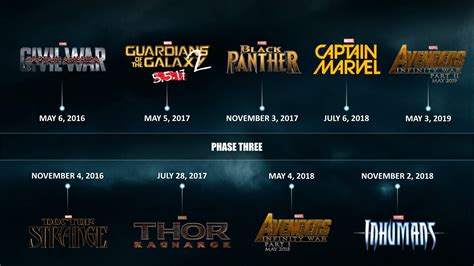 "Five-to-Four On" by Dave Lee is released. . Mcu timeline wiki